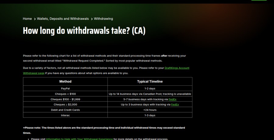 DraftKings Canada article showing how long withdrawals take by payment method